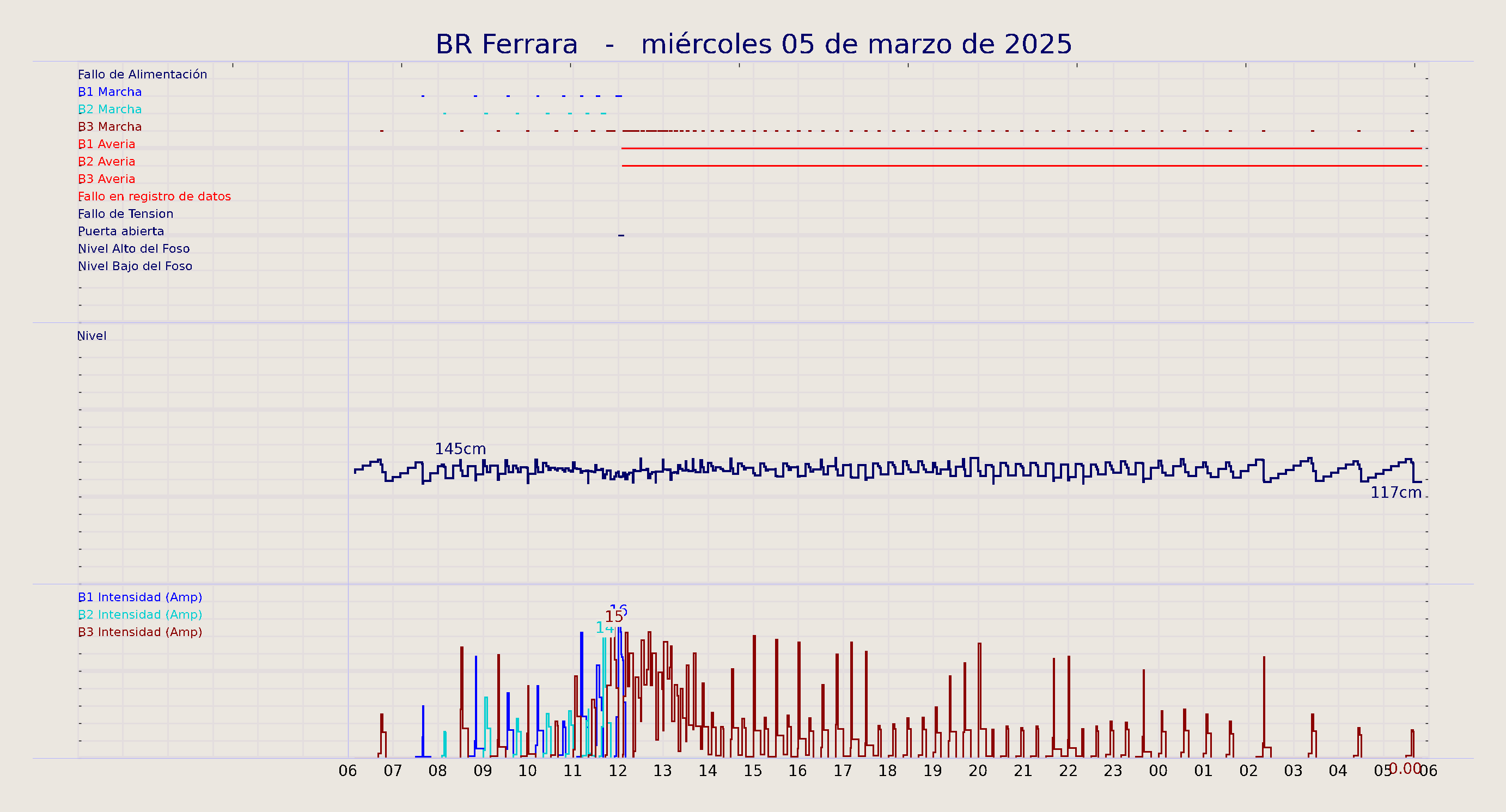 ../../imagenes/vid/2025/BR Ferrara/2025-03-05 BR Ferrara.png